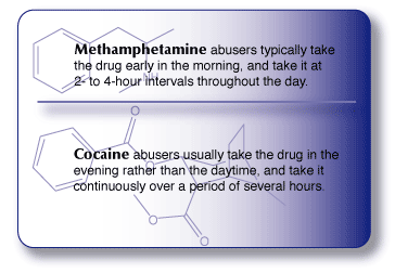 Methamphetamine and Cocaine Chemical Structures