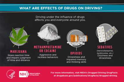 NIDA Drugged Driving Infographic