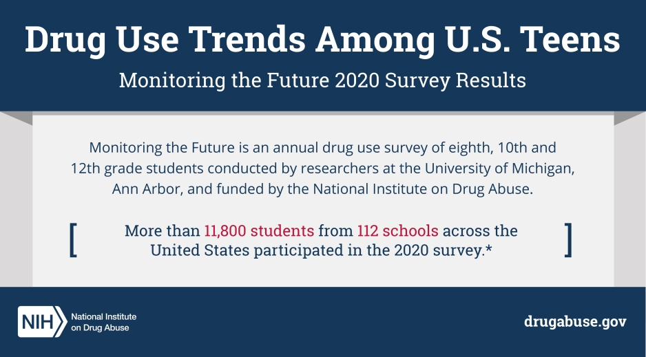 Drug Use Trends Among U.S. Teens