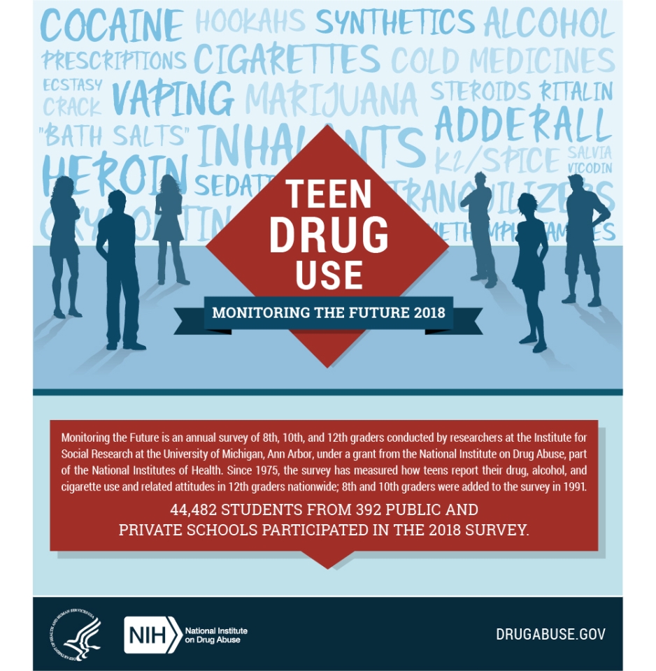 Teen Drug Use