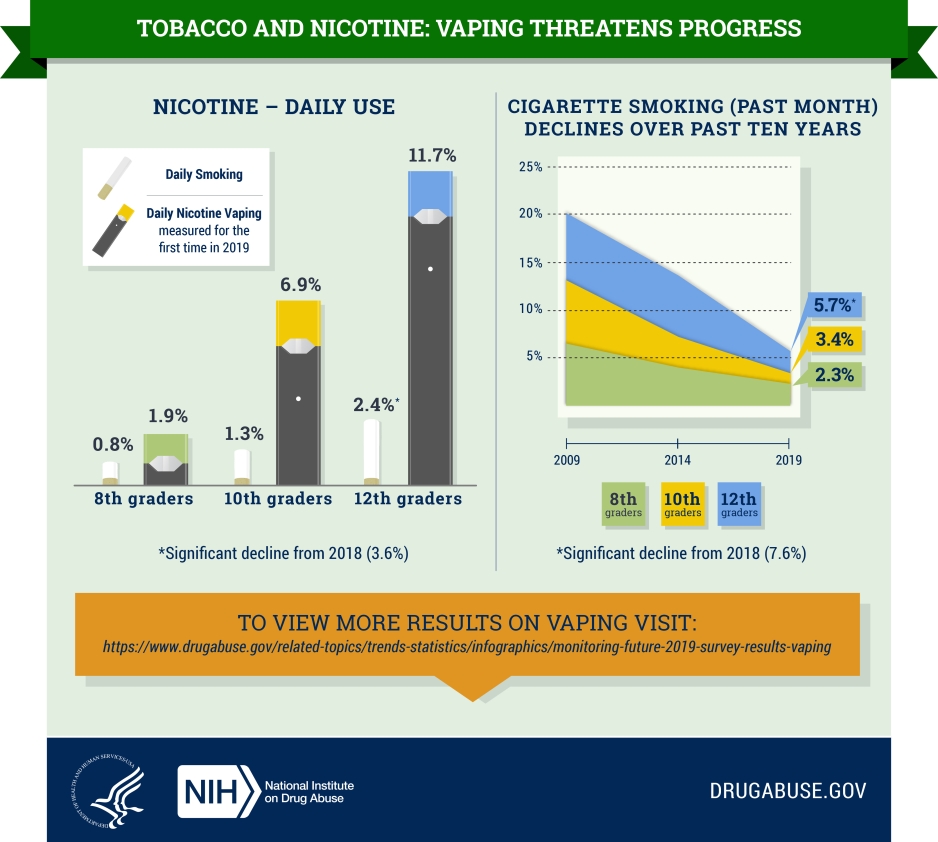 MTF 2019 - Tobacco and nicotine: vaping threatens progress